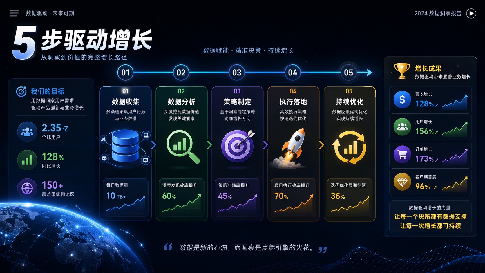 一键把 Word 文档生成数据看板