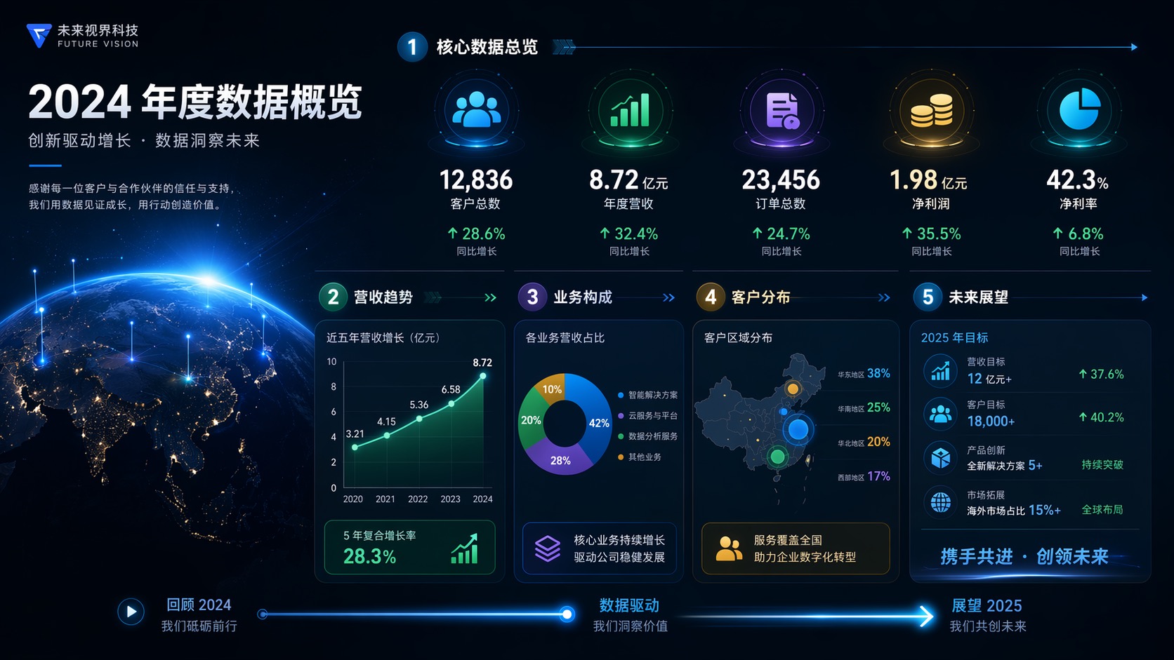一键生成年度报表动画